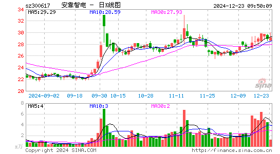 安靠智电