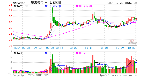 安靠智电