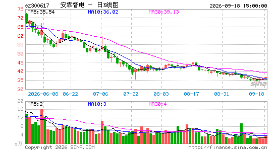 �����ǵ�