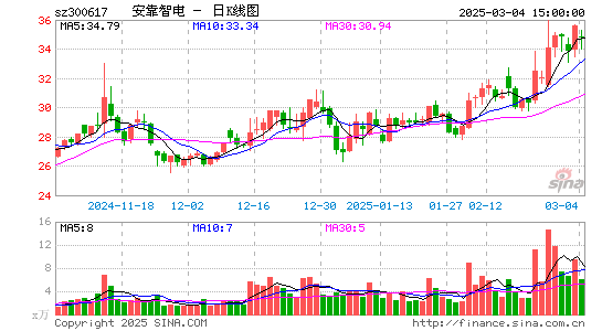 安靠智电