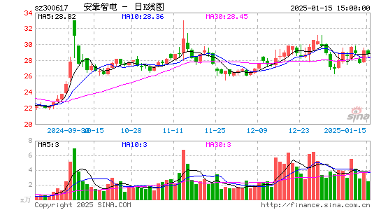 安靠智电