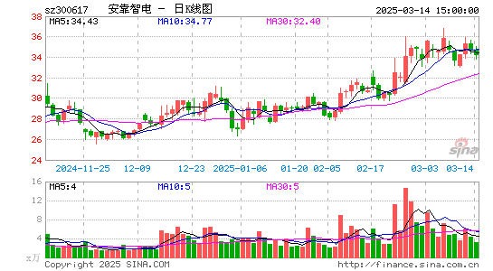 安靠智电