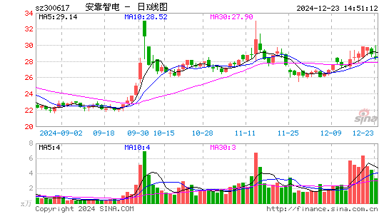 安靠智电