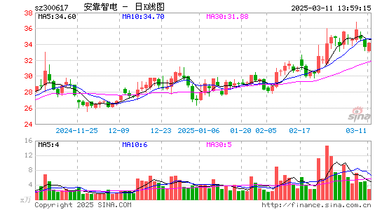 安靠智电