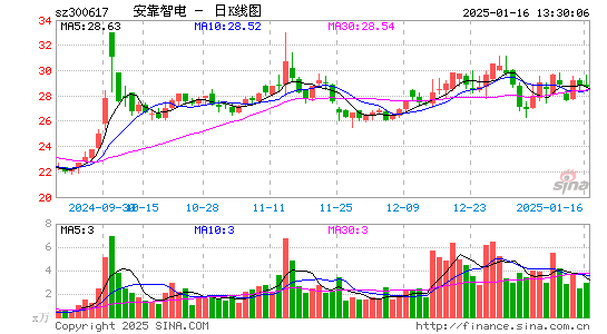 安靠智电