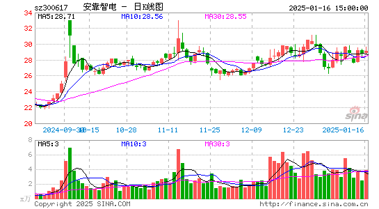 安靠智电