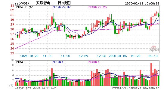 安靠智电