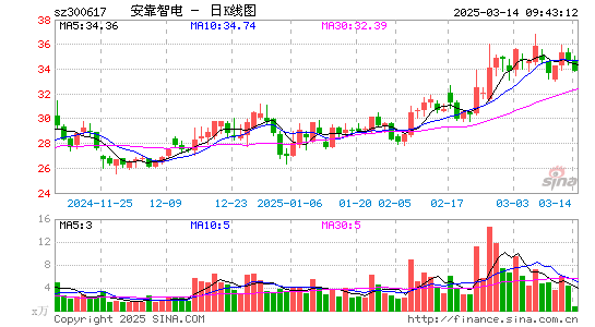 安靠智电