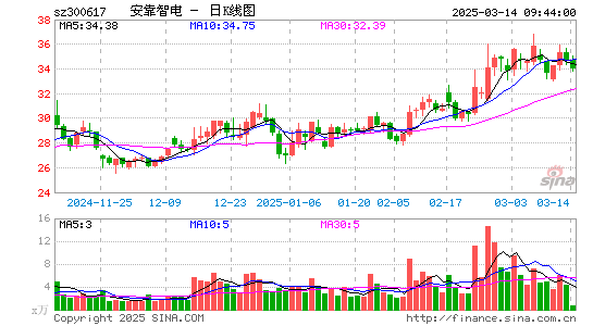 安靠智电