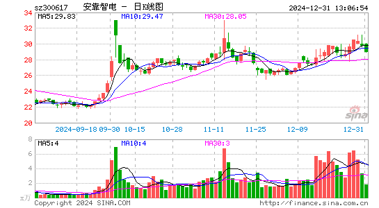 安靠智电