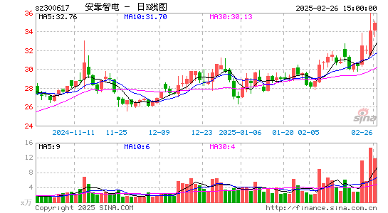 安靠智电