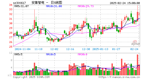 安靠智电