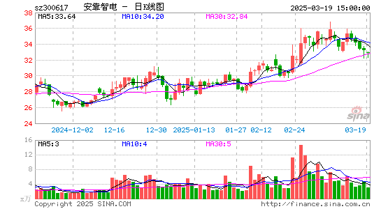 安靠智电