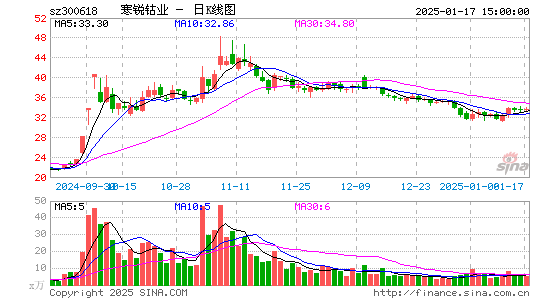 寒锐钴业