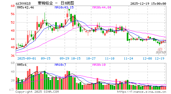 ������ҵ