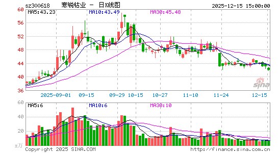 ������ҵ