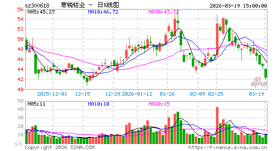 ������ҵ