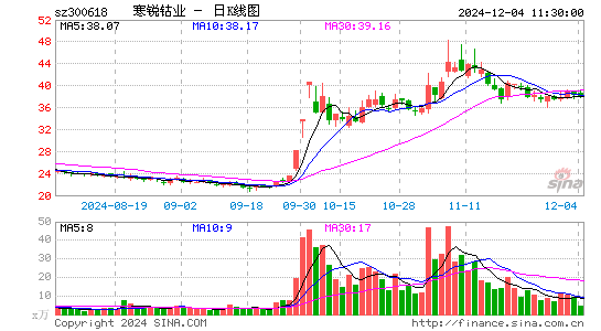 寒锐钴业