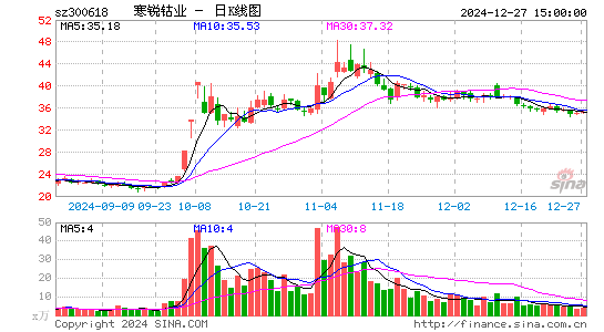 寒锐钴业