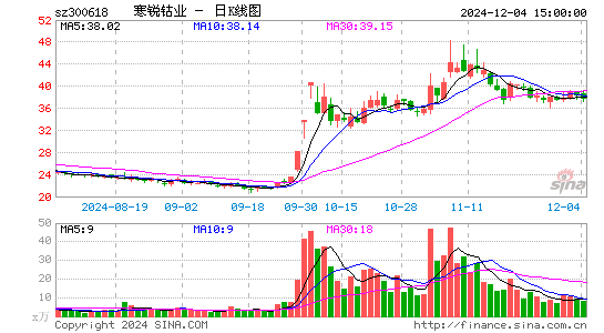 寒锐钴业