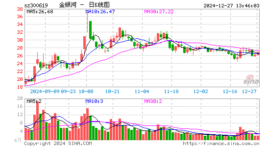 金银河