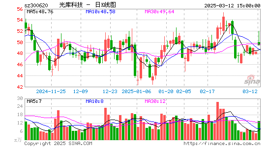 光库科技