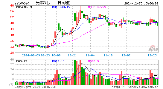 光库科技