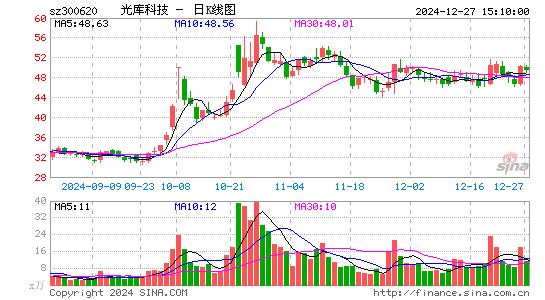 光库科技