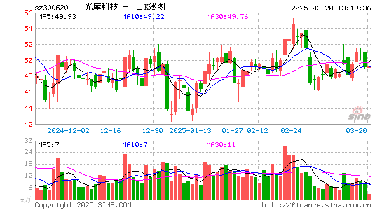 光库科技