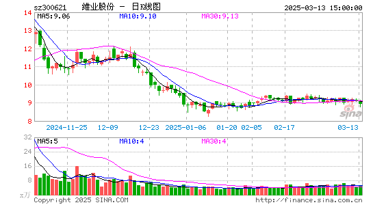 维业股份