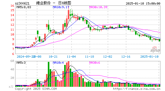 维业股份