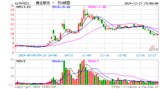 维业股份