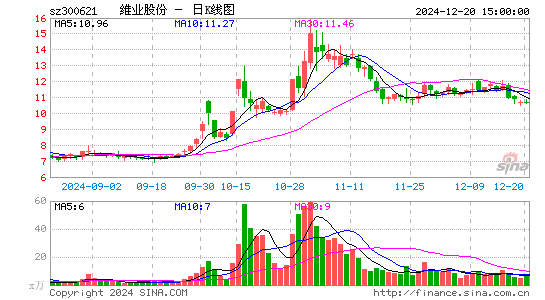 维业股份