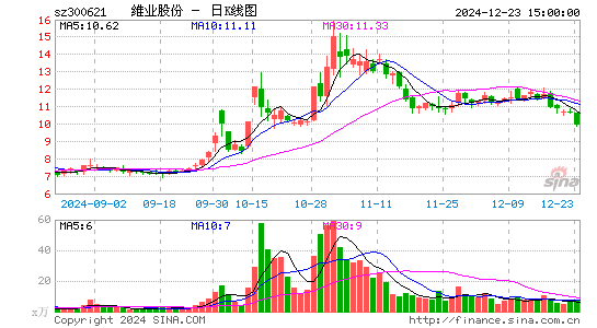 维业股份