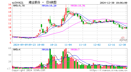 维业股份