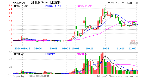 维业股份