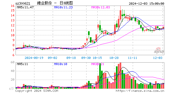 维业股份