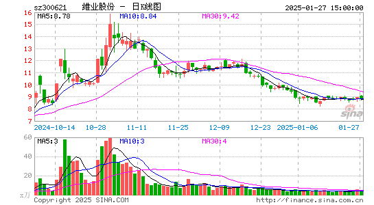 维业股份