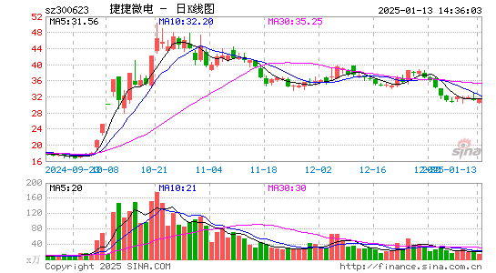 捷捷微电