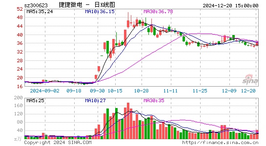 捷捷微电