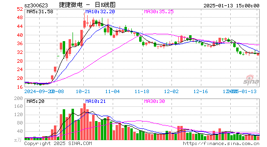 捷捷微电