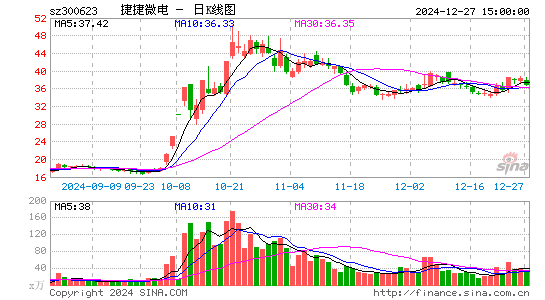 捷捷微电