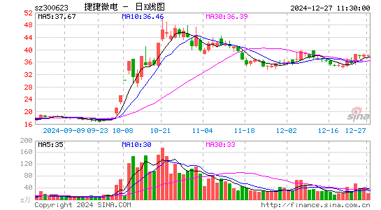 捷捷微电