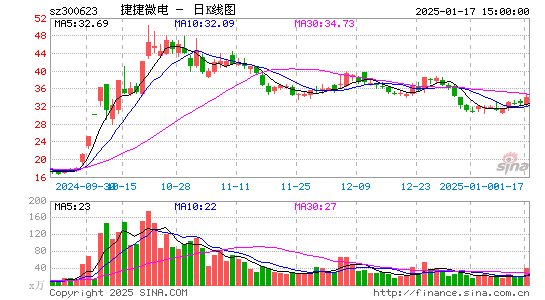 捷捷微电