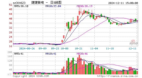 捷捷微电