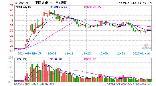 捷捷微电