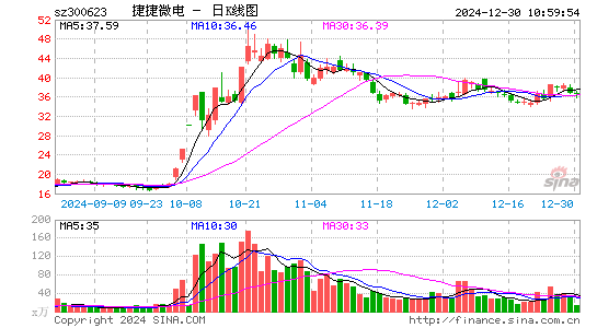 捷捷微电