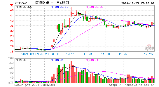 捷捷微电