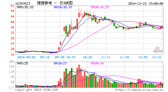 捷捷微电