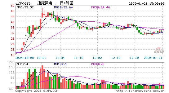 捷捷微电